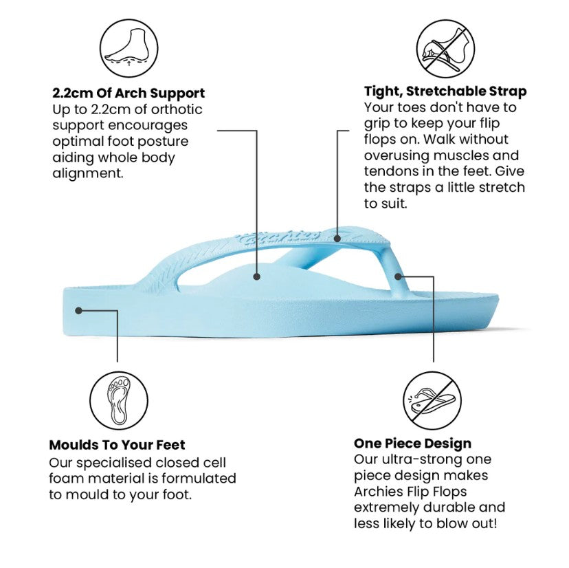 Blue flip flop with text highlighting features on a white background